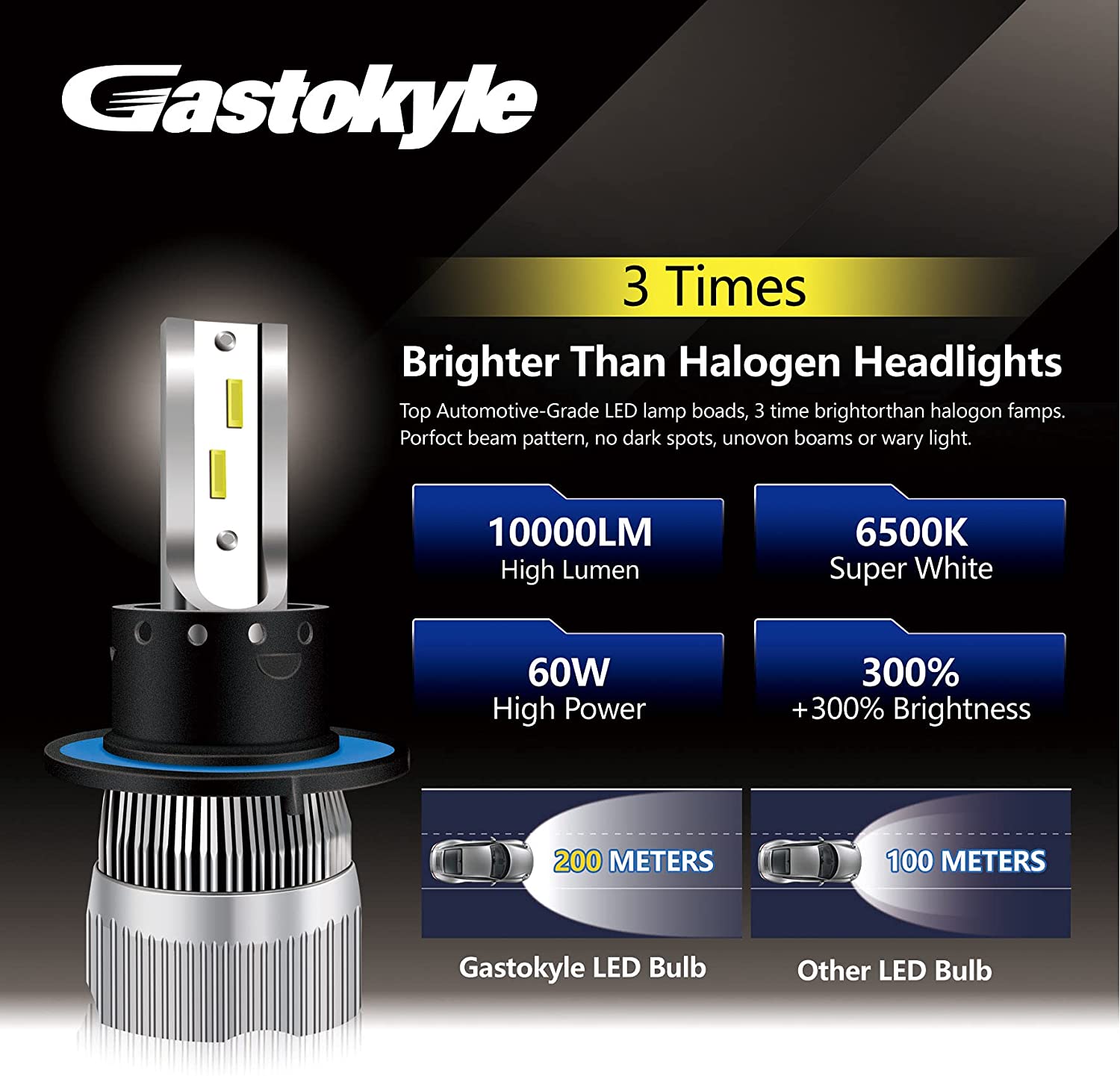 9008/H13 LED Headlight Bulbs Kit