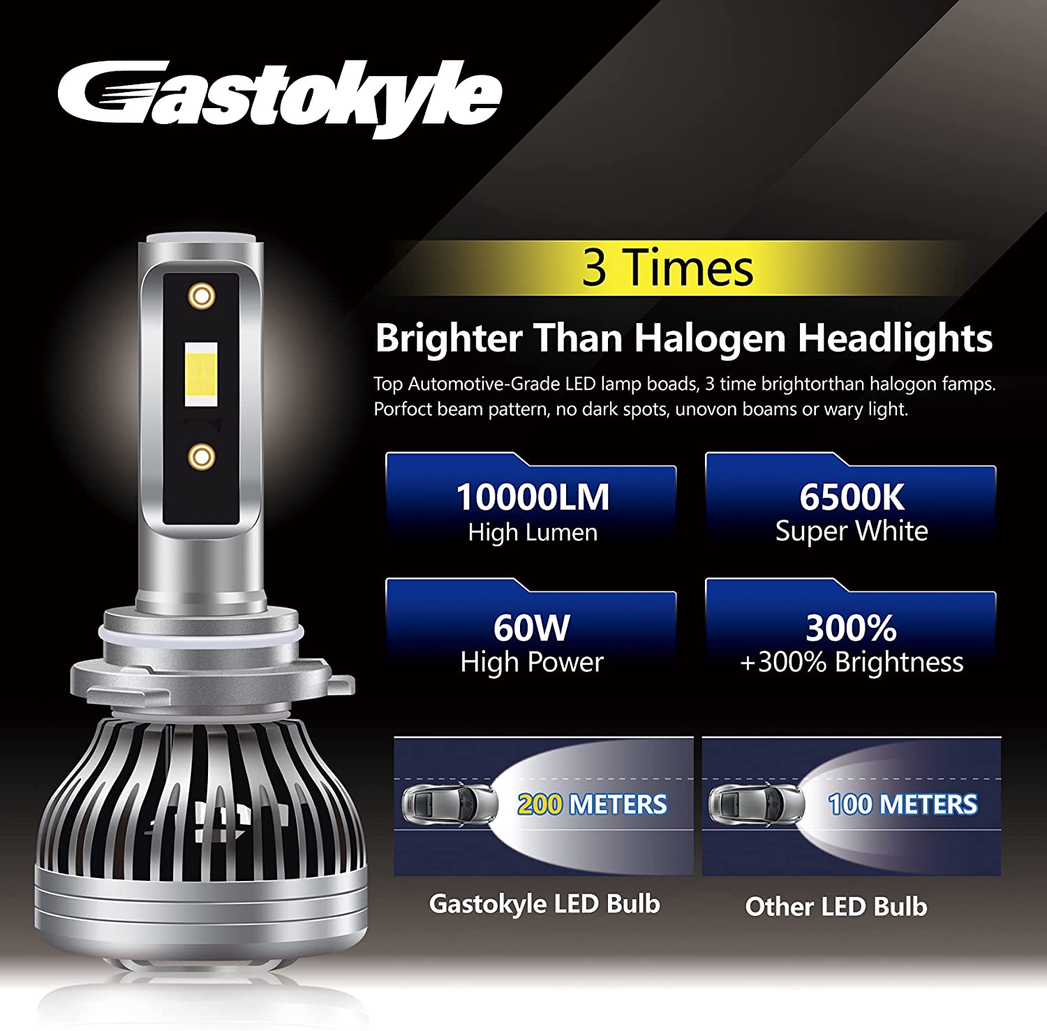 9012/HIR2 LED Headlight Bulb Kit 